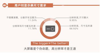 選購行車記錄儀的實用三步法 拼配置、看品牌、比價格，兼顧互聯網安全服務
